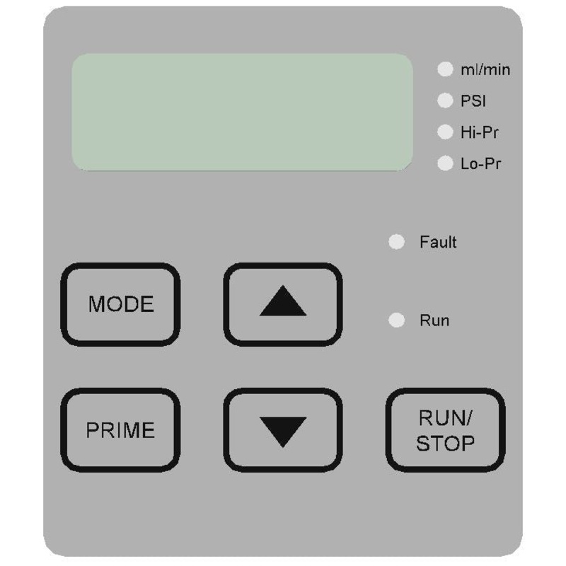Overlay for Series 1500 and Prep Pumps